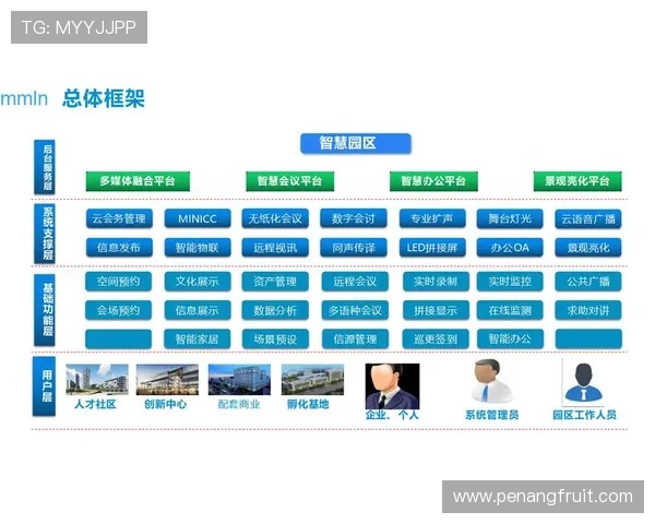 面向创业企业家的创新成长路径与数字化时代未来竞争力系统塑造研究